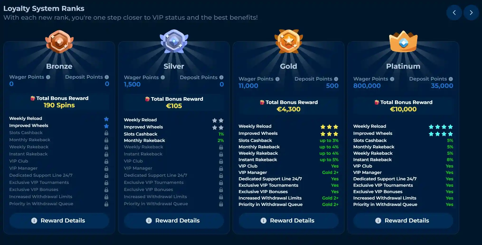 VIP Status at PiperSpin Casino